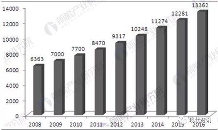 第三方检测行业发展趋势分析 全球规模或超2万亿