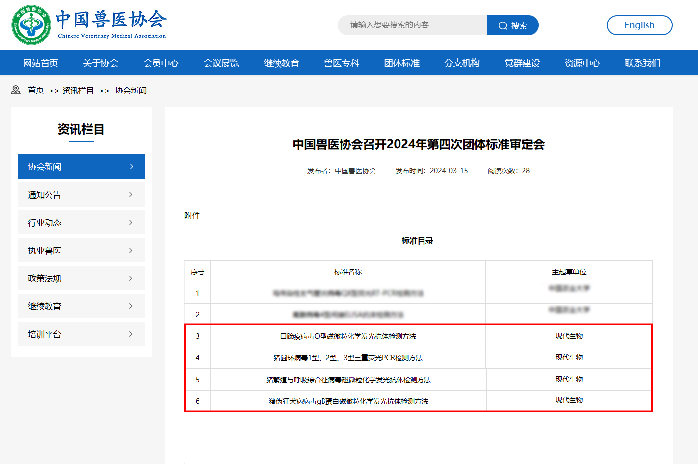 喜报丨现代生物集团四项团体标准顺利通过专家技术审查！